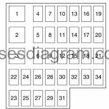 2005 mazda 3 fuse box diagram. Fuse Box Mazda 3 2008 2013