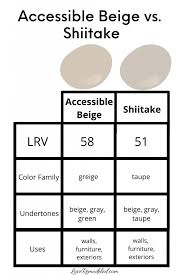 Maybe you would like to learn more about one of these? Accessible Beige Love Remodeled