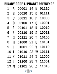 A 5 letter word is one of the most common lengths of words in the english language. Learn Binary Code 5 Bit Binary Code Challenge Our Family Code Alphabet Code Binary Code Writing Code