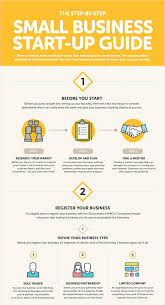 Two Tier Product Infographics Image Search Results Small Business Start Up Start Up Business Infographic