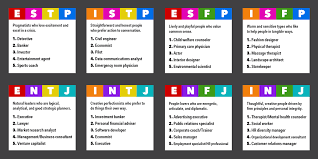 The Best Jobs For Every Personality Type Personality Types Good Job Personality