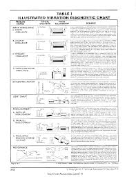 Illustrated Vibration Analysis Chart Vibration Analysis