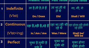 download tense chart in hindi english tense chart in hindi