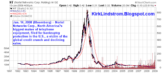 Kirks Market Thoughts Nt Nortel Networks Files For Bankruptcy