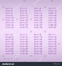9x9 Multiplication Table Periodic Table Geometry