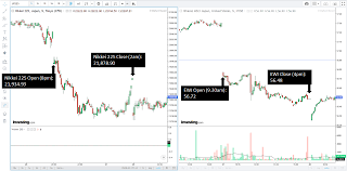 latency arbitrage concepts applied to apac market etfs