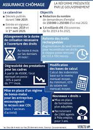 Agir sur les conditions de travail la gestion pr&eacute;visionnelle des emplois et des comp&eacute;tences (gpec) le plan d'action, un outil &agrave; Assurance Chomage Ce Qui Change Au 1er Novembre