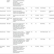 Maybe you would like to learn more about one of these? Pdf A Critical Review Of Consumer Wearables Mobile Applications And Equipment For Providing Biofeedback Monitoring Stress And Sleep In Physically Active Populations