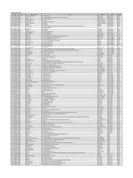 Maybe you would like to learn more about one of these? Kumpln Nsm Ma Se Indonesia