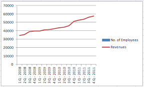 Two Different Chart Types In One Graph Excel Example Com