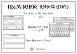 Missing Numbers Editable Fill In Hundreds Charts 1 1100 Activity Assessment