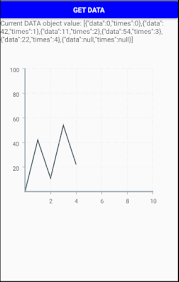 React Native Chart Wont Re Render Properly After Data Is