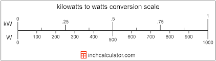 watts to kilowatts conversion w to kw inch calculator