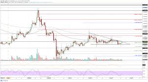 Xrp is the digital asset native to the ripple system. Pin On Cryptocurrency