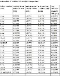 Central standard time (cst) is 6 hours behind coordinated universal time (utc). Comparison Of Us Daylight Savings Time Us Standard Time With Indian Standard Time Learnhiring Com