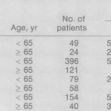 Brain tumors have more than 120 different types, according to the national brain tumor society. Pdf Increasing Brain Cancer Rates In Canada