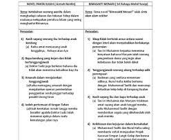 A) teknik imbas kembali b) teknik dialog c) teknik monolog 2) tiga perwatakan raiha kecuali. Teknik Plot Novel Pantai Kasih Gak Patii