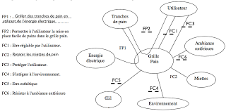 Correction De L Exercice Sur Le Grille Pain Le Site De La Classe