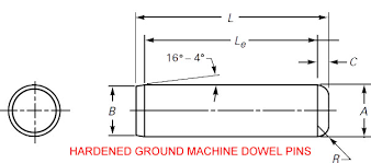 dowel pin hole sizes inch