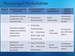 Lean selalu membawa perubahan substansial dalam budaya perusahaan. 01 Perancangan Lean Manufacturing Ppt Download