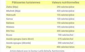 Pin By Abdennadher On Dietetique Food Low Calorie Healthy