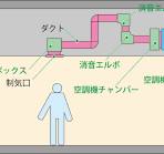 チャンバーとボックス -用途と違いを紹介-