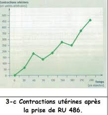 Sveriges television (swedish television), abbreviated as svt, is svt graphique du systeme solaire. Bonjour J Ai Besoin D Aide Svp Pour Une Lecture Graphique En Svt Nosdevoirs Fr