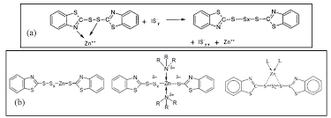 6009 resources drive, memphis, tennessee 38134, united states. A Zinc Active Accelerator Complex By Coordination Of Tbbs 72 And Download Scientific Diagram