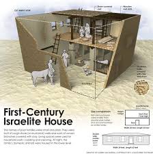 Infographic Design Bible Bible History Bible Study