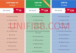Go to our product website and subscribe our services now to enjoy pengiraan bil streamyx. Promosi Streamyx And Unifi Posts Facebook