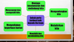 Demikianlah 6 nasihat bijak luqman al hakim yang disampaikan kepada anaknya. Nasihat Luqman Al Hakim