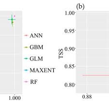 Image result for Myrothamnaceae