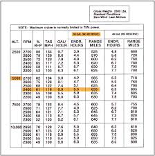 Aircraft Performance