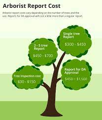 Arborist Cost Guide 2021 Prices For All Arborist Work Services Arborist Tree Removal Tree Trimming