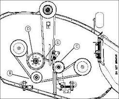 I ahve a murrat ride on 36 inch cutter deck need new cutter deck drive belt cant read model number it is a murray 12596 125 hp. John Deere Decks By Crigby