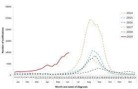 Australia Is Having A Terrible Flu Season Heres Why That