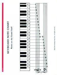 70 studious printable piano finger chart