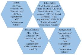 Lane Detection in Autonomous Vehicles: A Systematic Review