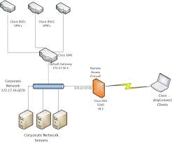 Cisco Anyconnect Same As Lan Ip Address Eehelp Com