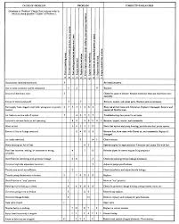 Table 5 1 Troubleshooting Chart For Roosa Master Fuel System