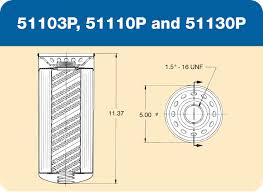 Petroclear 511 P Series