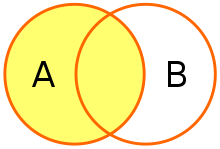 Returns the rows present in both left and right table only if there is a match. Join Sql Wikipedia