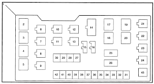 Car fuse box diagram, fuse panel map and layout. Isuzu Wizard Fuse Box Diagram Honda 5 Wire Cdi 125 Wiring Diagram Bege Wiring Diagram