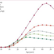 Lung cancer, female breast cancer, and colorectal cancer are the top three cancer types in terms of incidence and are ranked within the top five in the increase was 3% compared to 2016 6. Pdf Estimates Of Incidence And Mortality Of Cervical Cancer In 2018 A Worldwide Analysis