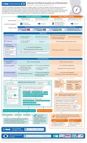 Diagnosis And Management Of Hypertension In Pregnancy