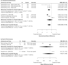 A Systematic Review And Meta Analysis Of Crossover Studies
