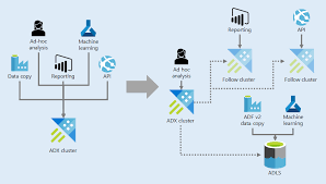 Image result for Azure Data Explorer Notebooks (ADX Explorer)