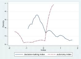 Urban areas, in contrast to rural areas, are meant to … Marriage Dowry And Women S Status In Rural Punjab Pakistan Springerlink