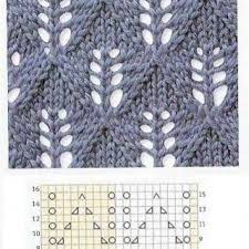 Delikli Orgu Modelleri Mimuu Com Knitting Patterns Knitting Blogs Knitting