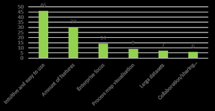 Celonis is the leader in enterprise performance acceleration software, harnessing the power of process mining technology to help organizations remove operational friction and become a superfluid enterprise. Most Important Aspects Of The Celonis Process Mining Tool As Perceived Download Scientific Diagram